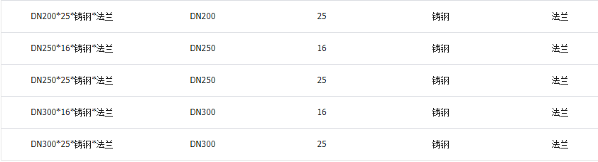 高溫球閥閥體材質和連接方式圖